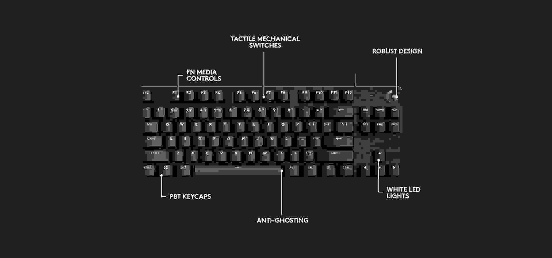Imagem de fundo do produto Teclado Mecânico Gamer com fio Logitech G413 TKL SE Switch Romer-G Tactile