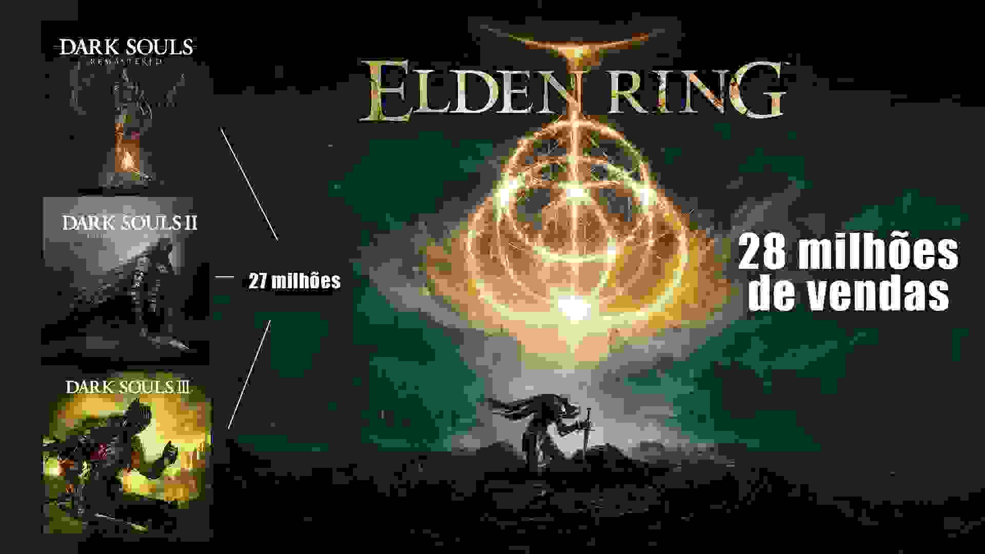 Imagem de fundo do produto Elden Ring supera todos os Dark Souls em números de vendas!