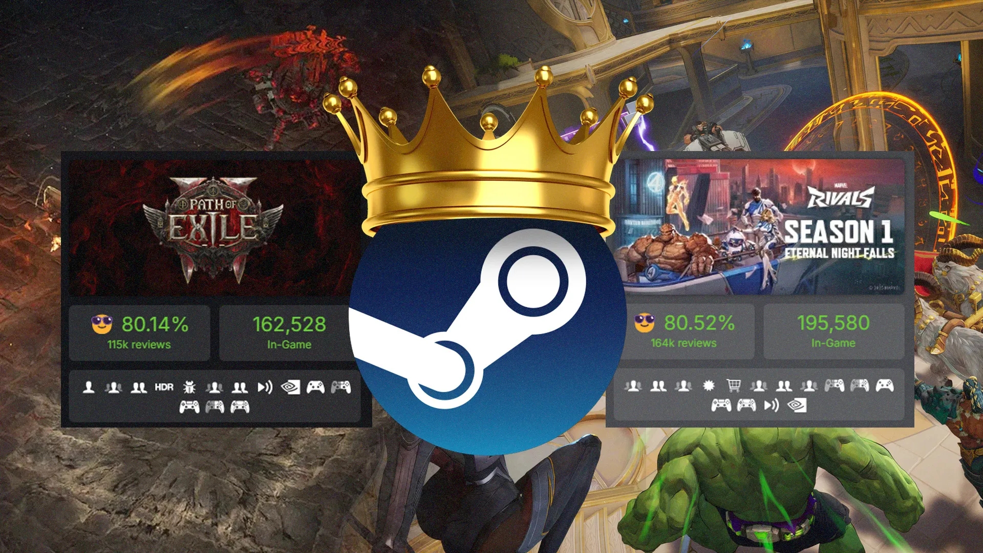 Imagem de fundo do produto Steam bate 39.2 m de usuários ativos simultaneamente!