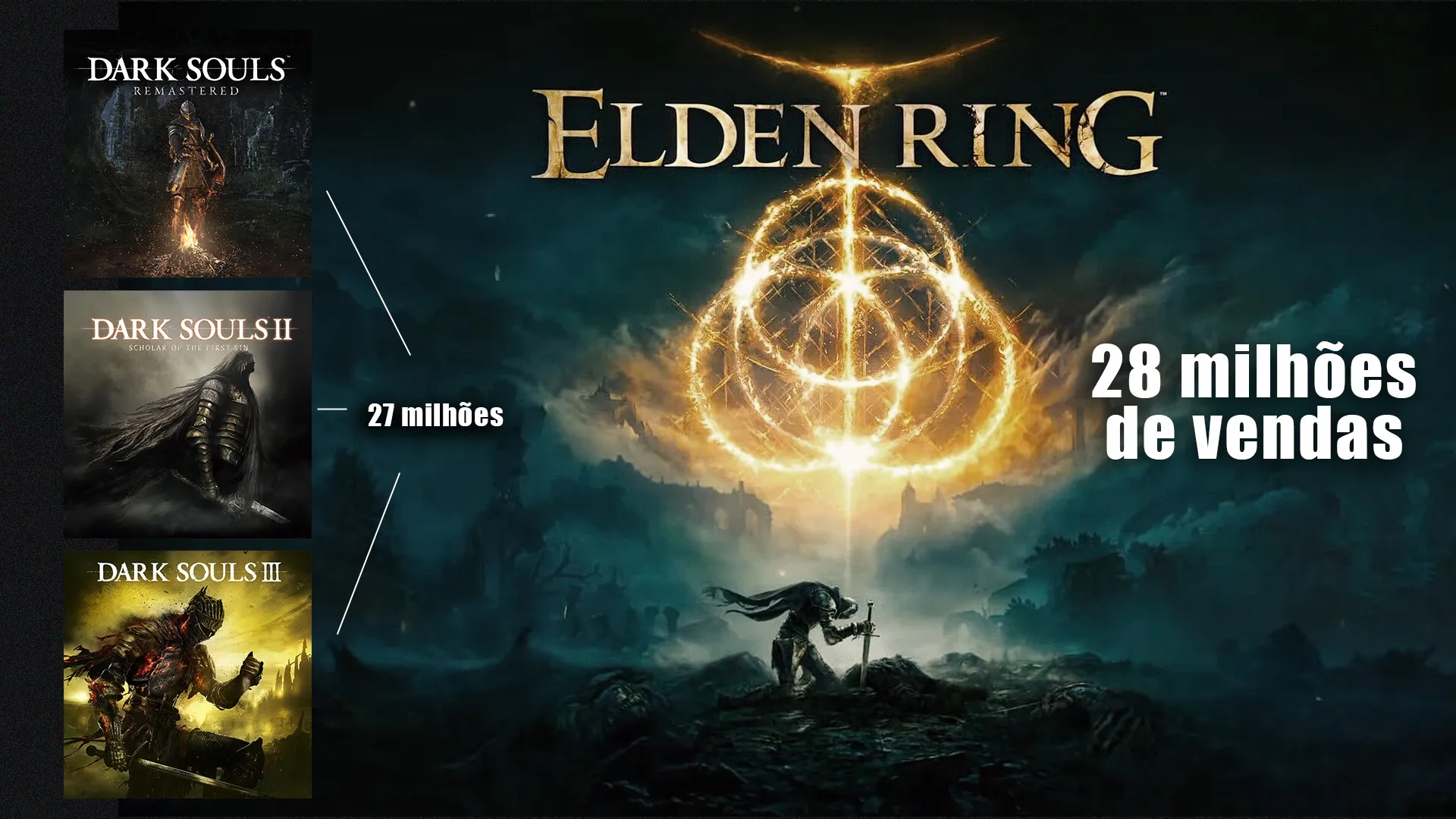 Imagem de fundo do produto Elden Ring supera todos os Dark Souls em números de vendas!
